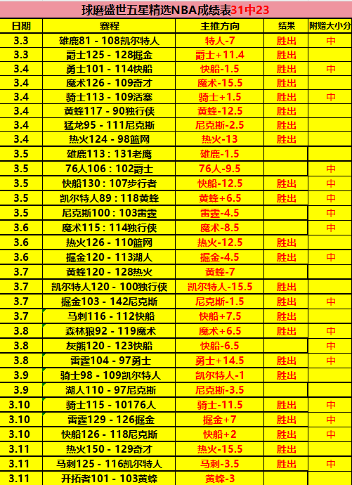 大乐透期号,专家推荐质,合分析前区,一号娱乐,一号娱乐官网,一号娱乐平台,一号娱乐集团,一号娱乐集团