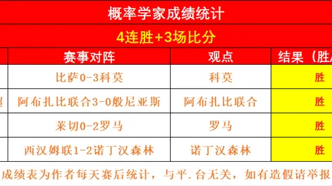 埃及超切拉米卡克里奥帕特拉对伊斯梅利比赛预测